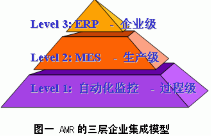 MES系統企業(yè)集成模式.png