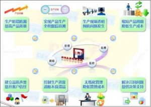 機加行業MES系統應用：從需求驅動到智能賦能