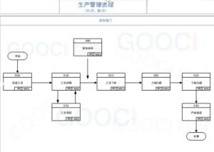 智慧涂裝的下一站：當MES遇見AI與數字孿生