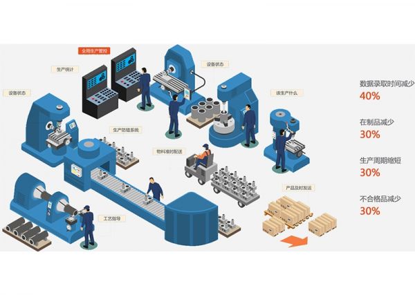 注塑車間的“數據神經”：MES如何激活沉睡的數據價值？