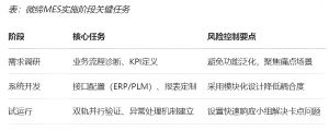機加行業MES數字化轉型的功能、價值和落地